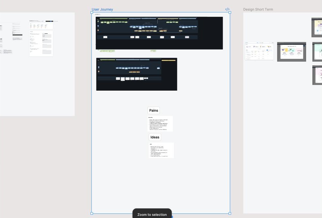 User journey maps showing the fragmented current-state experience across tools