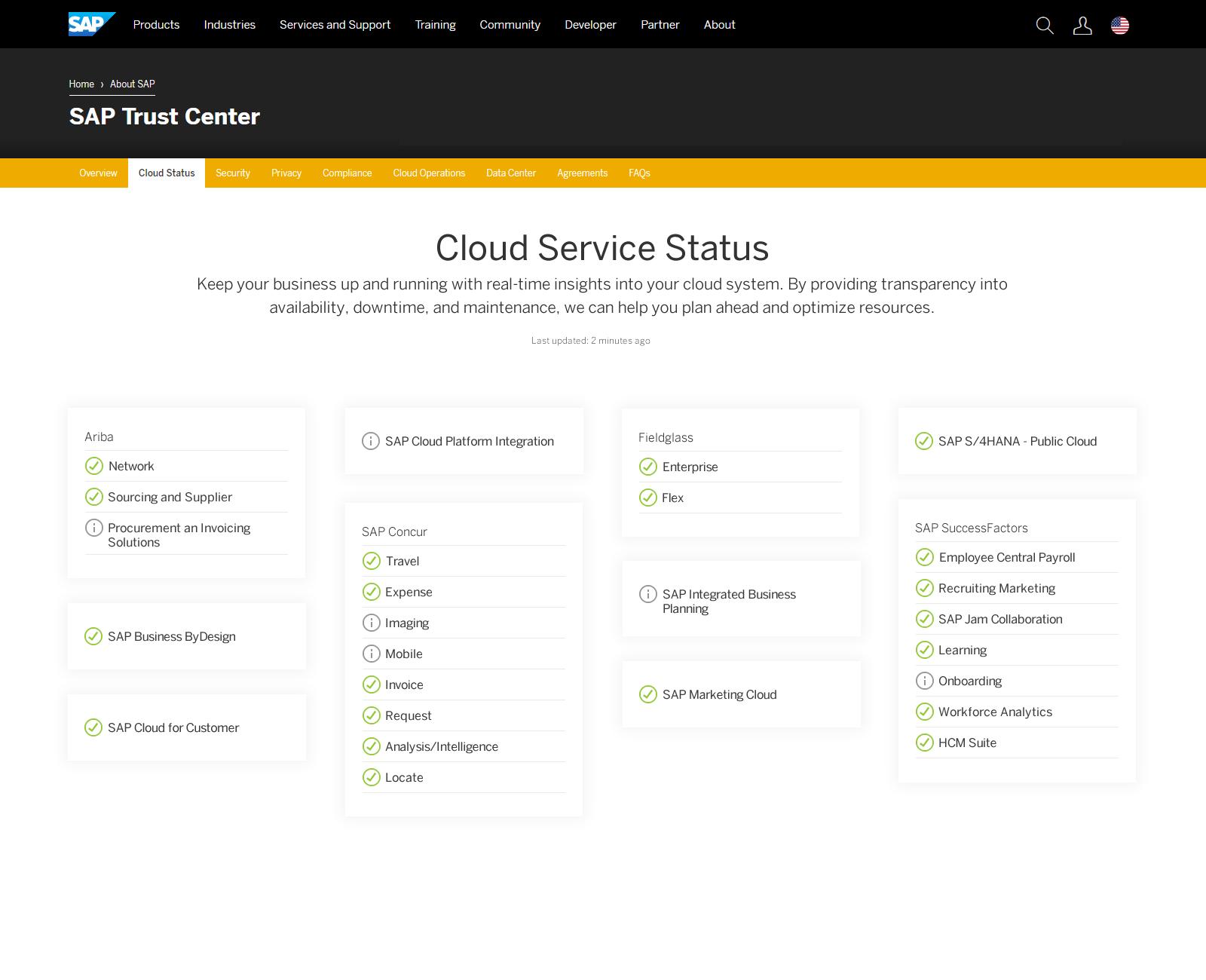 SAP Trust Center Cloud Service Status page, circa 2018 — a flat grid of products grouped by line of business, each with a status icon